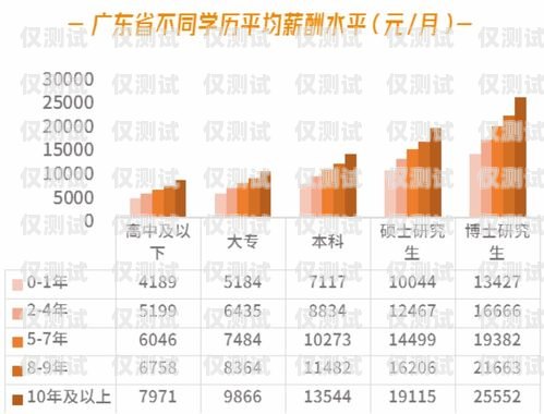 天津外呼系统工资揭秘，了解行业薪酬水平与发展前景天津外呼系统工资多少