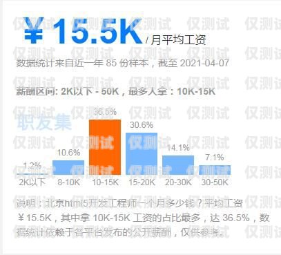 天津外呼系统工资揭秘，了解行业薪酬水平与发展前景天津外呼系统工资多少