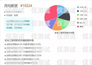 天津外呼系统工资揭秘，了解行业薪酬水平与发展前景天津外呼系统工资多少