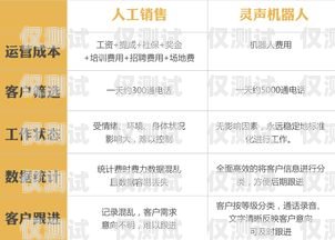 凌海电销专用卡，助力企业销售的利器凌海电销专用卡怎么用