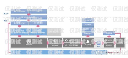 上海企业智能外呼系统品牌，提升销售与客户服务的利器智能外呼公司排名