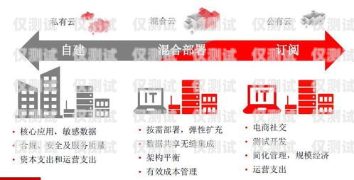 揭秘杭州华云互联电销卡，高效通讯工具还是潜在风险？杭州华云互联电销卡怎么办理