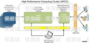外呼系统模版，提升销售效率的必备工具外呼系统操作流程