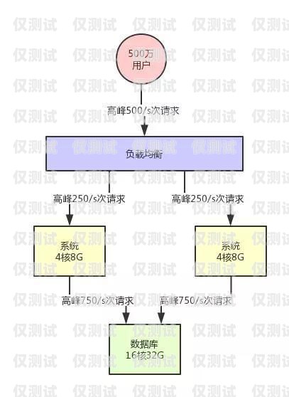 外呼系统模版，提升销售效率的必备工具外呼系统操作流程