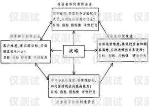外呼系统模版，提升销售效率的必备工具外呼系统操作流程