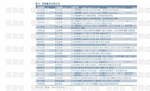 股票电销卡购买平台有哪些？股票电销卡购买平台有哪些呢