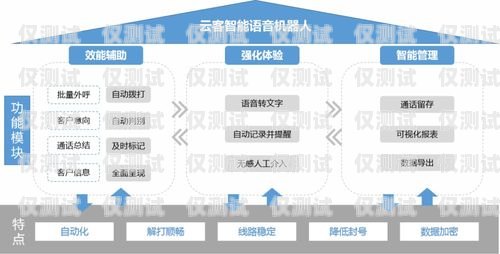 外呼系统代理，提升客户沟通与销售效率的关键外呼系统代理加盟