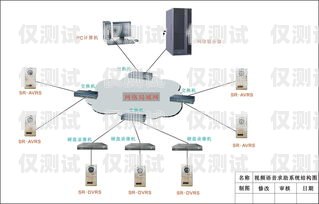 高效催收的利器——催收语音外呼系统催收外呼系统工作原理