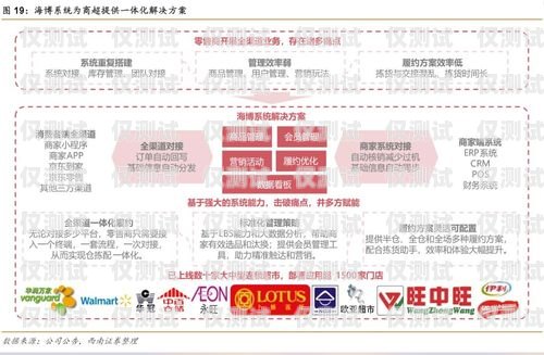 威海回拨外呼系统厂家的专业选择回拨外呼系统真的会不封卡吗?