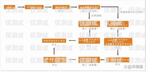 滨州人工外呼系统价格的全面解析滨州人工外呼系统价格查询
