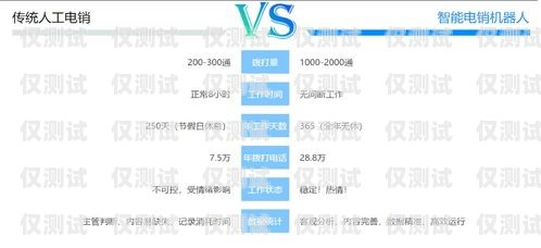 建材智能电销机器人外呼，提升销售效率的创新解决方案电销智能外呼机器人系统