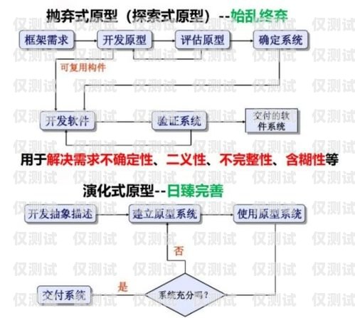 外呼系统联系方式潍坊外呼系统维护