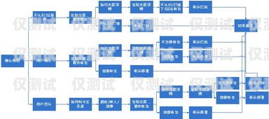 北京外呼系统平台，提升销售与客户服务的利器北京外呼系统平台有哪些