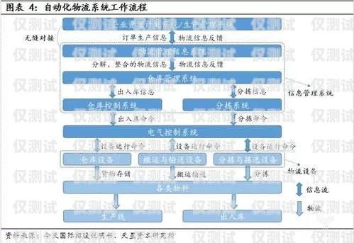 杭州企业外呼系统价格解析杭州外呼公司