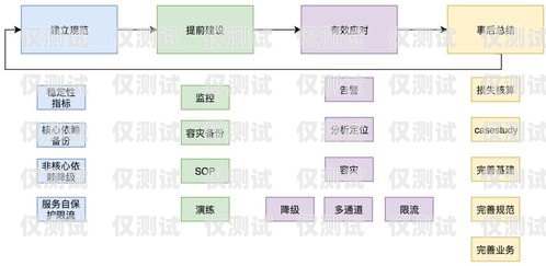 商水外呼系统，提升客户服务与销售效率的利器外呼系统操作流程