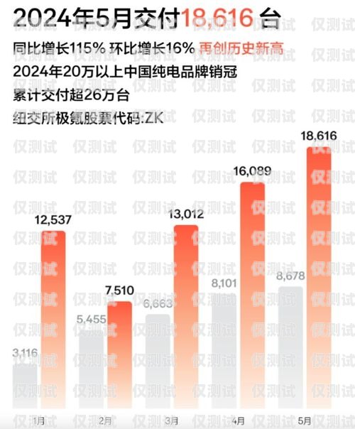 南通极信电销卡——助力企业销售的利器南通极信电销卡客服电话