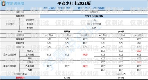 长城电销卡收费标准详解长城电销卡怎么收费的呢