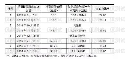 长城电销卡收费标准详解长城电销卡怎么收费的呢