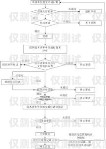 办理正规电销卡业务流程指南怎么办理正规的电销卡业务流程图