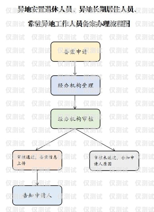 办理正规电销卡业务流程指南怎么办理正规的电销卡业务流程图