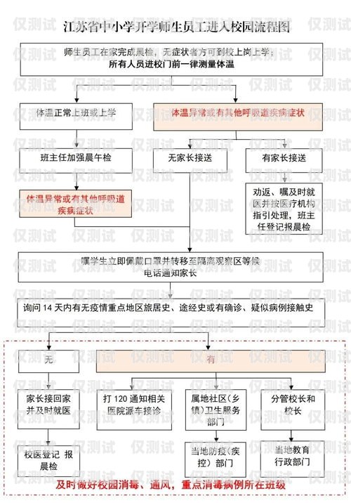 办理正规电销卡业务流程指南怎么办理正规的电销卡业务流程图