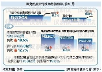 仙桃市机器人电销外包合同机器人电销代理