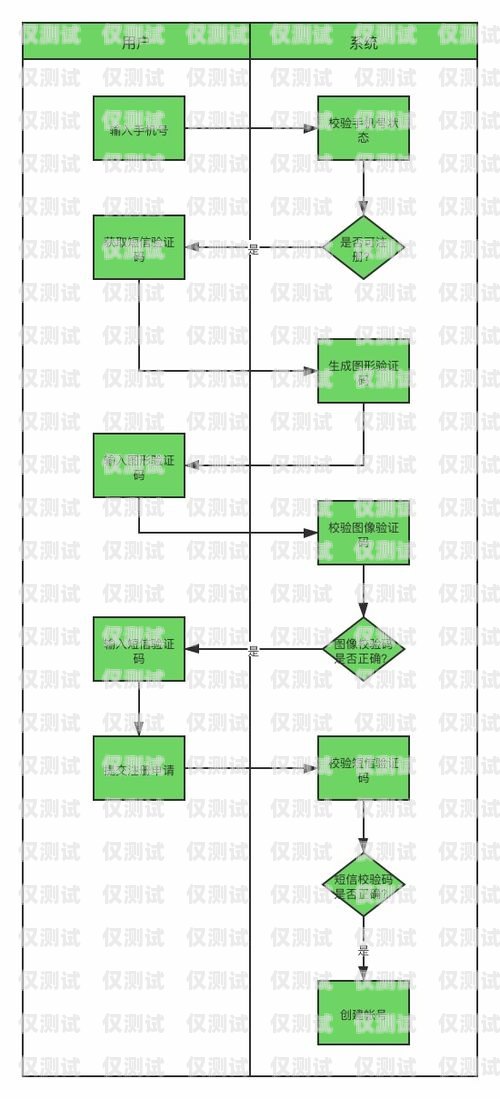 电话机器人的工作流程图电话机器人的工作流程图片