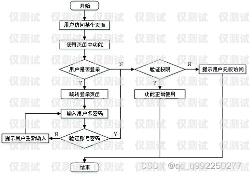 电话机器人的工作流程图电话机器人的工作流程图片