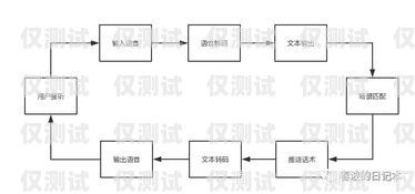 电话机器人的工作流程图电话机器人的工作流程图片