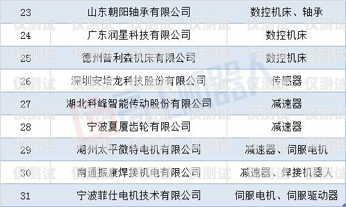 电销企业选择电销卡的明智之选电销企业选择电销卡的优势是什么