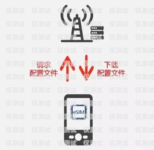 电销卡不使用会自动注销吗？电销卡不使用会自动注销吗
