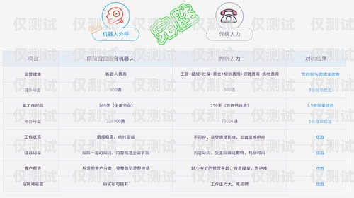惠州 AI 外呼系统 24 小时服务，助力企业高效沟通惠州外呼公司