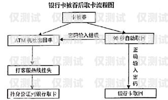电销卡开通流程图详解电销卡开通流程图片