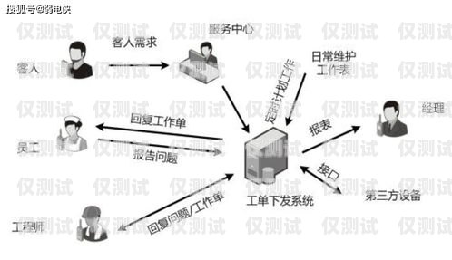 默纳克系统封锁外呼，利弊权衡与应对策略默纳克系统怎么封外呼