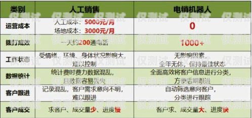 电销机器人如何做好业务电销机器人如何做好业务管理