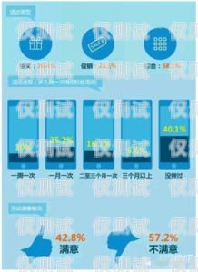 常州营销外呼系统价格外呼系统销售好做吗?