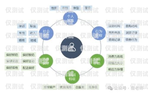 常州营销外呼系统价格外呼系统销售好做吗?
