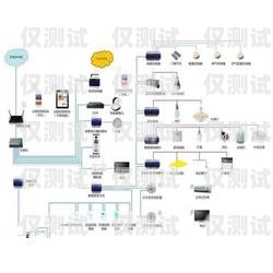 江西智能外呼系统产品智能外呼系统软件