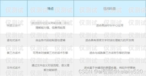 佛山电话外呼系统排名，提升销售与客户服务的关键佛山呼叫中心