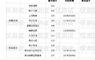 电信卡电销黑名单查询的困境与解决之道电信卡电销黑名单查询不到怎么办