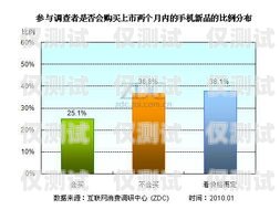 花桥电销信用卡账单分期，理性消费的新选择花桥电销信用卡账单分期怎么还款