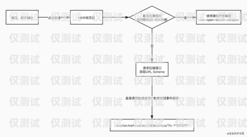 正规的电销卡怎么办理流程正规的电销卡怎么办理流程图