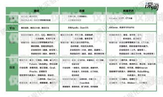 贵州 AI 外呼系统费用标准贵州ai外呼系统费用标准