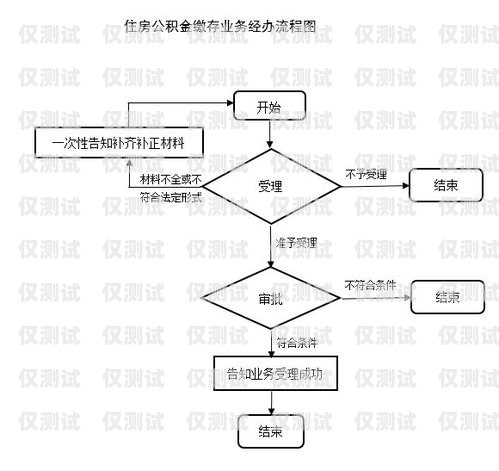 办理个人电销卡流程全攻略如何办理个人电销卡流程图