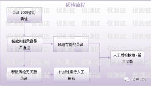 朝阳智能外呼系统，提升销售效率的创新利器智能外呼平台