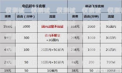青牛电销卡价格分析青牛电销卡多少钱一张啊