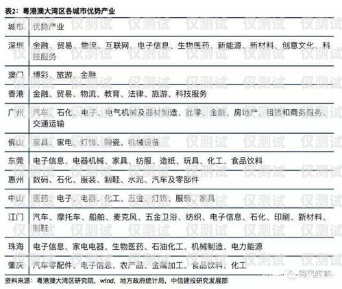 探秘肇庆华翔电销卡，通讯领域的创新与优势肇庆华翔电销卡电话号码
