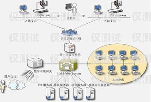 呼叫中心外呼系统亮点分析呼叫中心外呼系统亮点分析报告