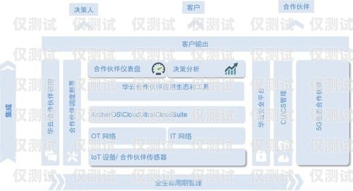 昌吉外呼系统参数的重要性及优化外呼系统操作流程