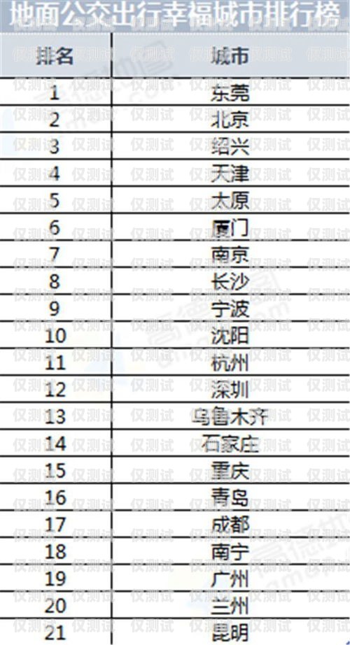 北京电销卡渠道排名最新北京电销卡渠道排名最新